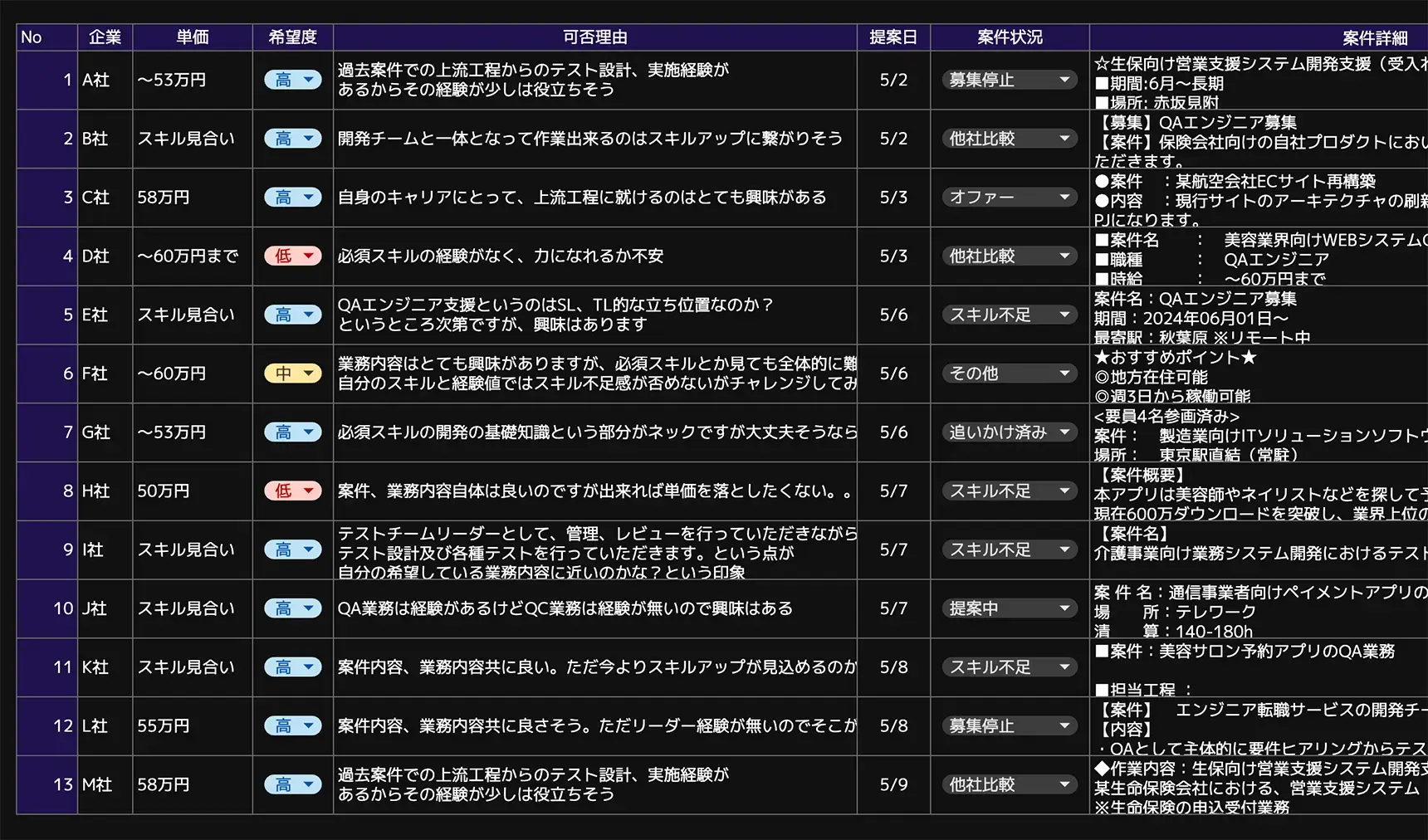 案件シート